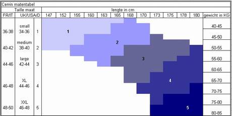 Nadruk ader Overgave nylonkousen.net - nylonkousen maten tabellen