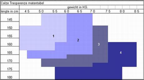 Trasparenze maten tabel